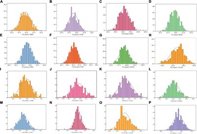 Development and Utilization of Functional Kompetitive Allele-Specific PCR Markers for Key Genes Underpinning Fiber Length and Strength in Gossypium hirsutum L.